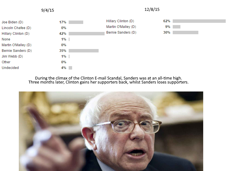 bernie sui watch.png