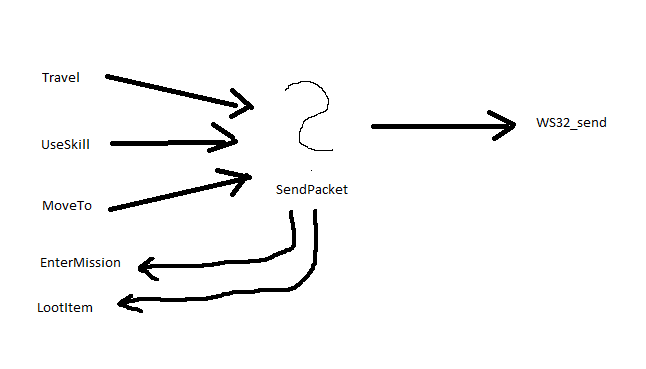 FindingSendPacket.png