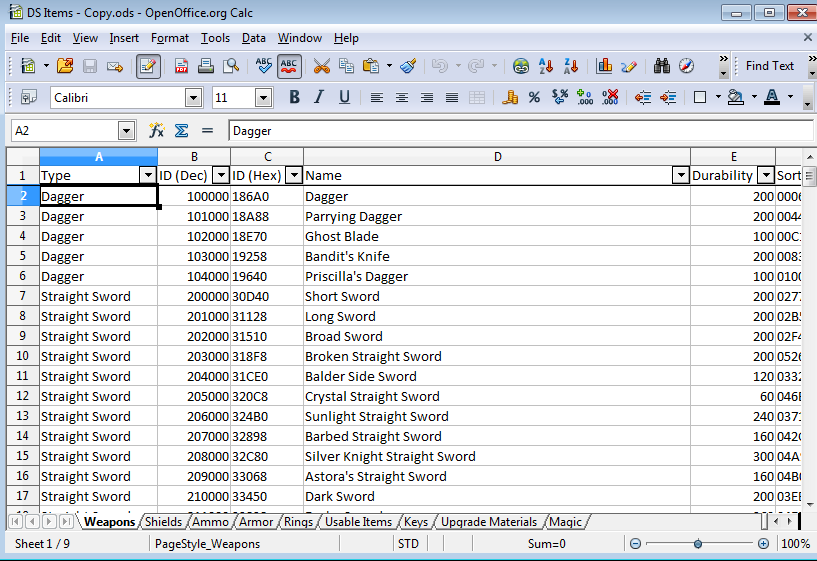 Dark souls 2 таблица cheat engine download