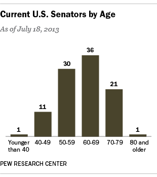senate-age1.png