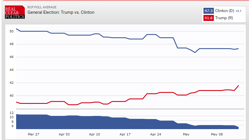 trump surgung.PNG