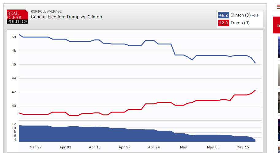 trumpmentum.PNG